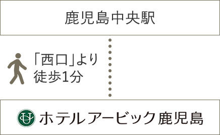 電車でお越しの方