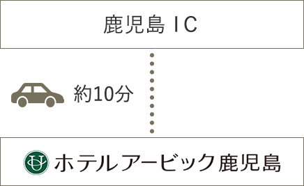 お車でお越しの方